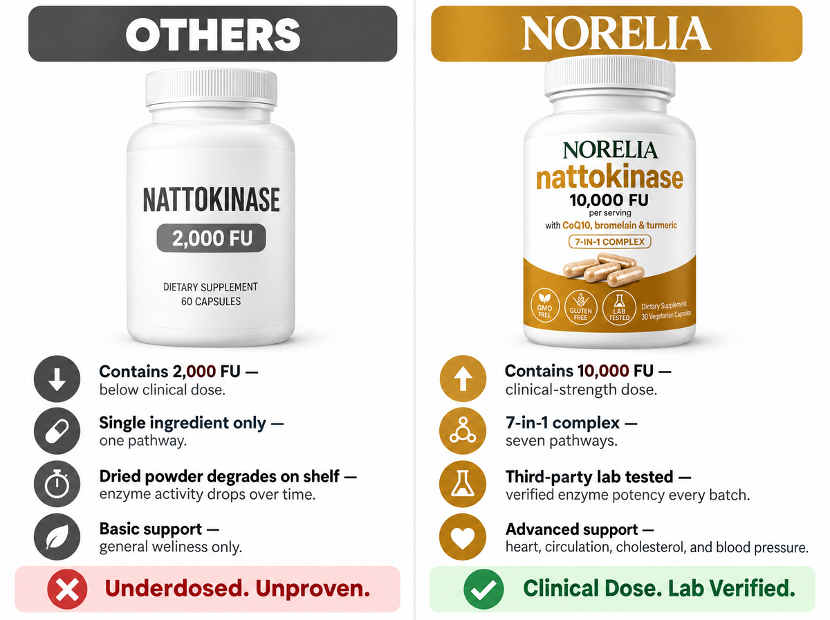 Not "High-Potency" Marketing Like Holland & Barrett Brands
