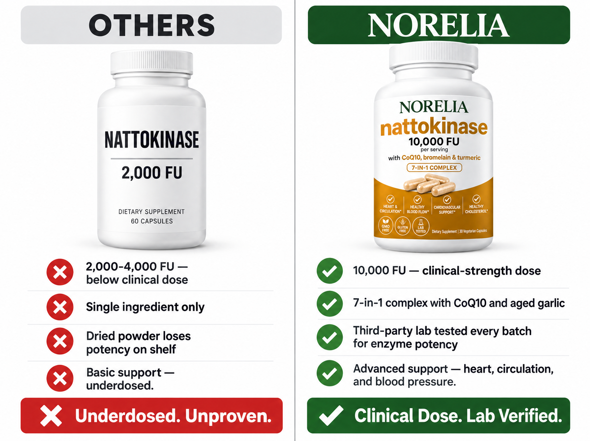 Not "Cheap Capsules" Like Holland & Barrett Brands